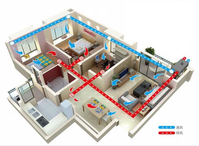 青島新風系統(tǒng)