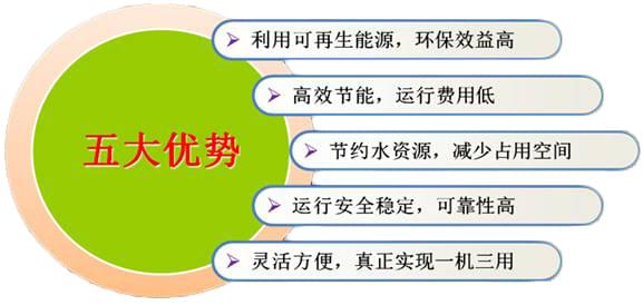 地源熱泵優(yōu)勢(shì)